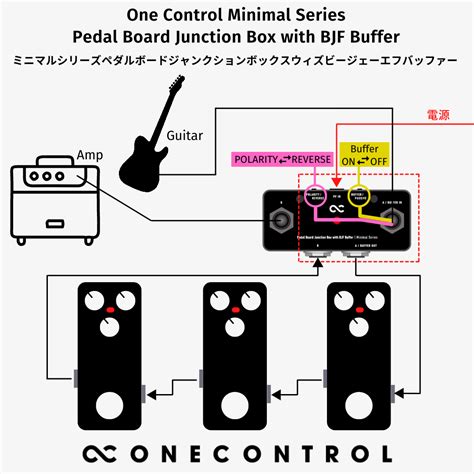 one control minimal series pedalboard junction box|bjf junction box.